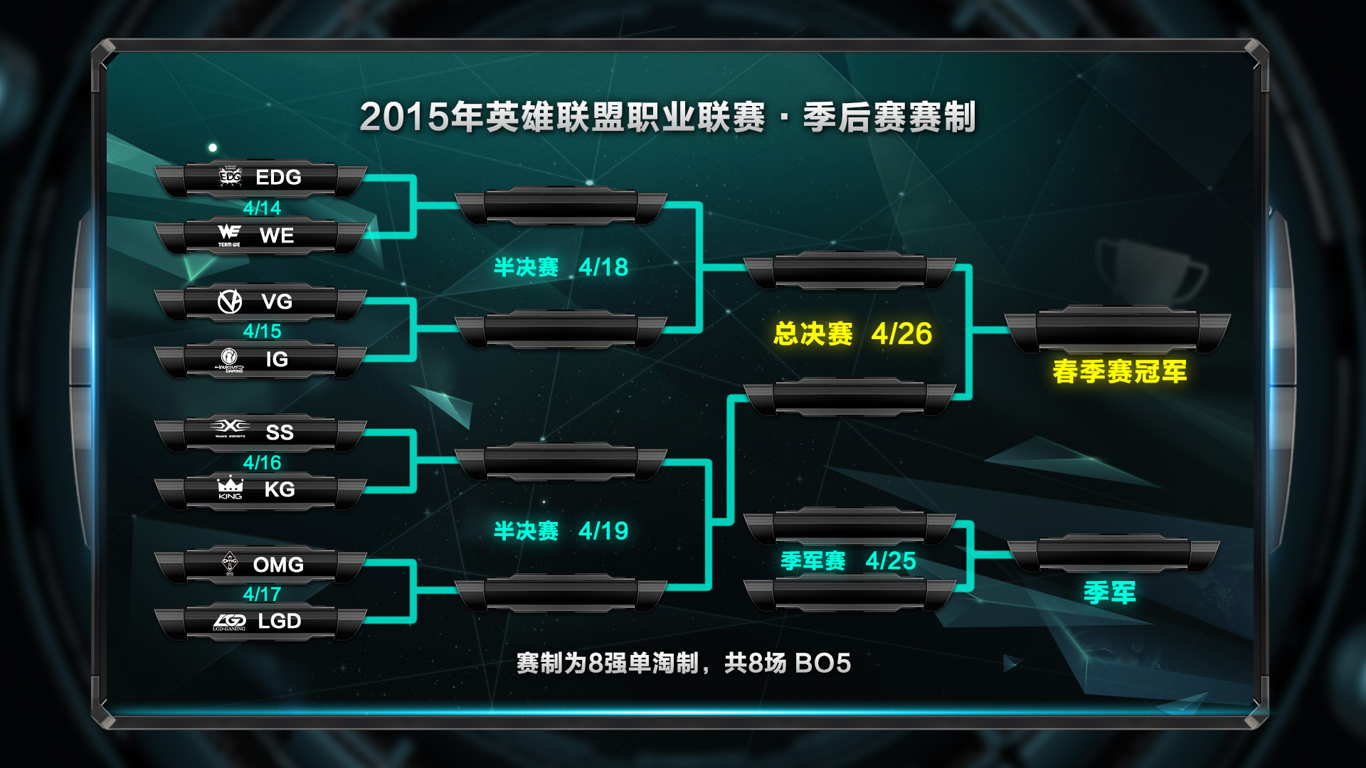 LPL赛区S15资格赛四强争夺战即将开启